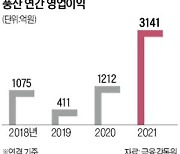 구리값 상승에 웃는 풍산..주가 10년째 제자리, 왜?