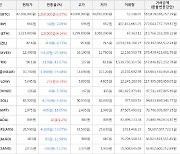 가상화폐 플로우 5,345원(+4.19%) 거래중