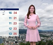 [종합뉴스 날씨]내일 27도 안팎 고온현상..주말 더위 누그러져.