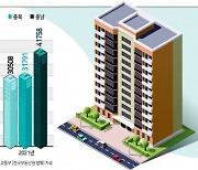 주식·코인·적금 '노답'..지방아파트 쇼핑 ↑