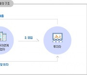 금융위 "온투업자 3곳 추가 등록..누적 47개사"