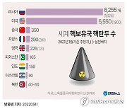 [그래픽] 세계 핵보유국 핵탄두 수