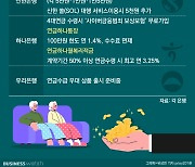 은행권, 어르신 월급통장 '연금 수급계좌' 잡아라