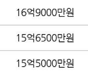 서울 목동 목동2단지 65㎡ 16억8000만원에 거래