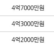 고양 마두동 마두백마마을5단지쌍용한성 50㎡ 4억7000만원에 거래