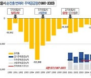 서울시민이 경기·인천으로 이사가는 이유.. "가족 늘거나 더 넓은 내 집 원하거나"