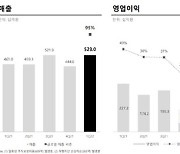 [종합] '무료화' 강수 통한 크래프톤, 1분기 역대 최대 매출