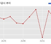 까뮤이앤씨 수주공시 - 안산 성곡 물류센터 신축공사 중 PC공사 112.8억원 (매출액대비  6.9 %)