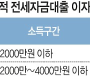 서울시, 계약갱신권 끝난 저소득층 대출이자 최고 3% 지원