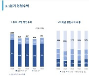 펄어비스 "1분기 실적 아쉬우나 앞으로 개선될 것"