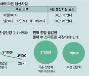 길어지는 中봉쇄..비명 지르는 韓기업