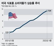 "채식을 할 수밖에 없다"..美 식탁 덮치는 인플레이션