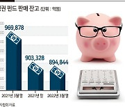 버티다 버티다 펀드까지 손절매..재테크 포기자 속출