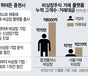 "비상장주식시장 잡자"..증권사 선점 경쟁