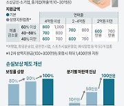 [그래픽] 소상공인 손실보상 주요 내용