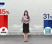 [여론보다]위기의 민주당..지지율 10%P 급락