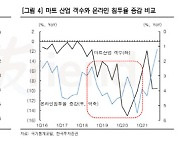 이마트, 지마켓 적자·스타벅스 영업이익률 하락..목표가↓-한국