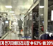 (영상)2030년 세계 전기차배터리시장 中 63%·韓 20% 점유 전망