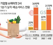 1분기 부진한 성적표 받아든 SSM, 퀵커머스로 부진 탈출할까