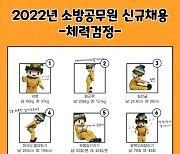 '체력 짱짱, 소방공무원 되기' .. 경남소방본부 오는 20일까지 신규 채용 체력 시험
