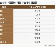 "올해는 소부장의 시간" IPO 한파서 살아남은 회사들 보니