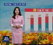 대구·경북 주말 '맑음'..다음 주 기온 쑥쑥 올라