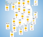 [날씨] 토요일 전국 대체로 맑고 포근..큰 일교차 주의