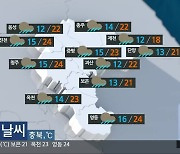 [날씨] 충북 흐리고 한낮 18~24도..오후~밤 사이 비