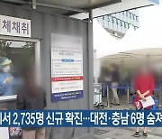 대전·세종·충남에서 2,735명 신규 확진..대전·충남 6명 숨져