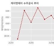 케이엔제이 수주공시 - 디스플레이 제조장비 공급계약 58억원 (매출액대비  12.47 %)