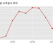 금호건설 수주공시 - 울산 남구 신정동 공동주택 신축공사 1,086.5억원 (매출액대비  5.26 %)