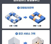 "입주율 4배 상승".. 스타트업 '점프컴퍼니', 공실 솔루션 성과