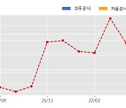 에치에프알 수주공시 - FUJITSU Networks Communications 5G Fronthaul 공급(2022년 1차) 260.7억원 (매출액대비  12.63 %)