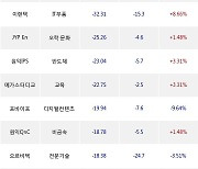 13일, 외국인 코스닥에서 셀트리온헬스케어(-4.54%), 에코프로비엠(+0.76%) 등 순매도