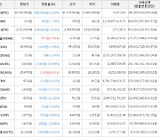 가상화폐 비트코인 39,792,000원(-1.24%) 거래중