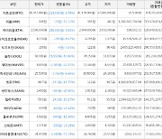 가상화폐 비트코인 -3.78% 하락, 웨이브 -21.31% 하락