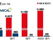 터널 지나는 롯데케미칼..고부가·친환경 사업 육성 '뚝심'