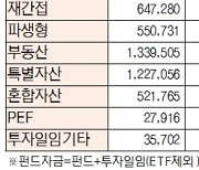 [표]유형별 펀드 자금 동향(5월 12일)