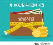 13년만에 "재량지출 10% 이상 삭감"..재정 허리띠 조인다