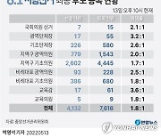 [그래픽] 6.1 지방선거 최종 후보 등록 현황