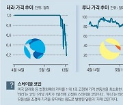 "18억어치가 485만원 돼" 김치코인 쇼크.. 글로벌 시장도 패닉