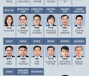 신임 보훈처장에 박민식, 국세청장 김창기