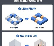 "입주율 4배 상승" 지식산업센터 스타트업 '점프컴퍼니' 공실 솔루션 성과 발표