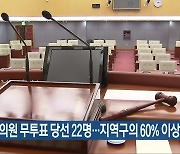 전북도의원 무투표 당선 22명..지역구의 60% 이상