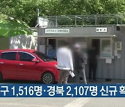 대구 1,516명·경북 2,107명 신규 확진