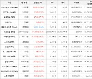 가상화폐 플레이댑 상승세.. 전일대비 +27.4%