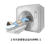 "겁나서 건강검진 하겠나"..MRI 도중 빨려 들어온 산소통에 60대男 사망