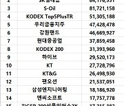 코스피 주간 외국인 순매수 1위 '기아'