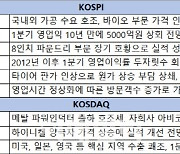 [주간추천주]CJ제일제당·SKT·한국타이어..실적개선株 주목