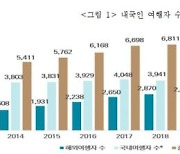 코로나 줄자, 여행보험도 불티 "관련 상품 추가로 내놔야"